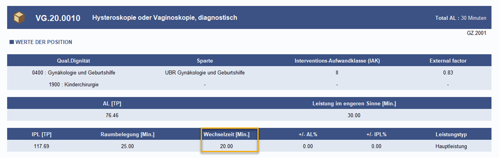 integrierte Wechselzeit